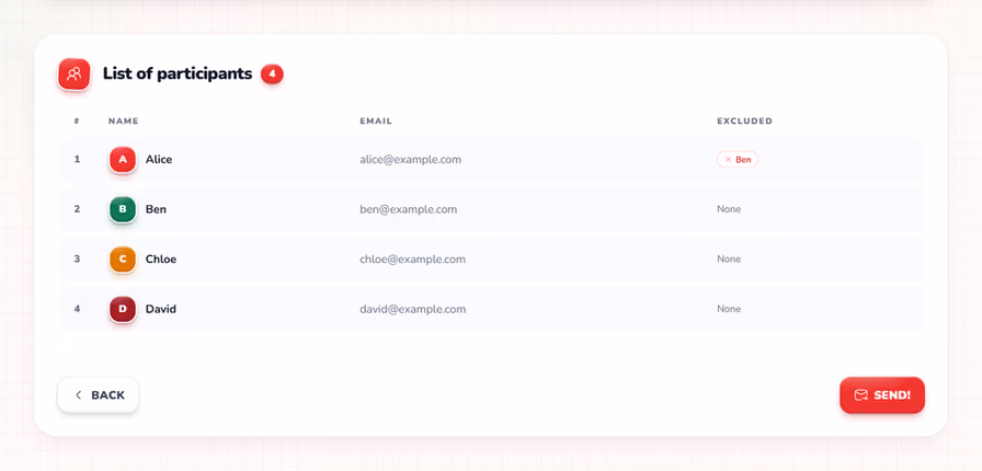 Step 3 participant summary with the Send button